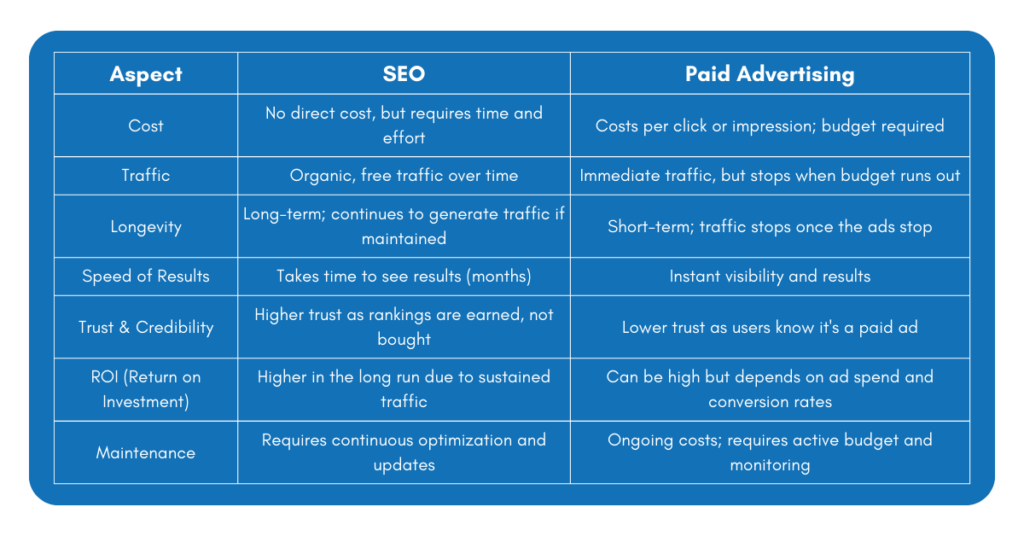 The Importance of SEO in Digital Marketing by M.A.J Technologies