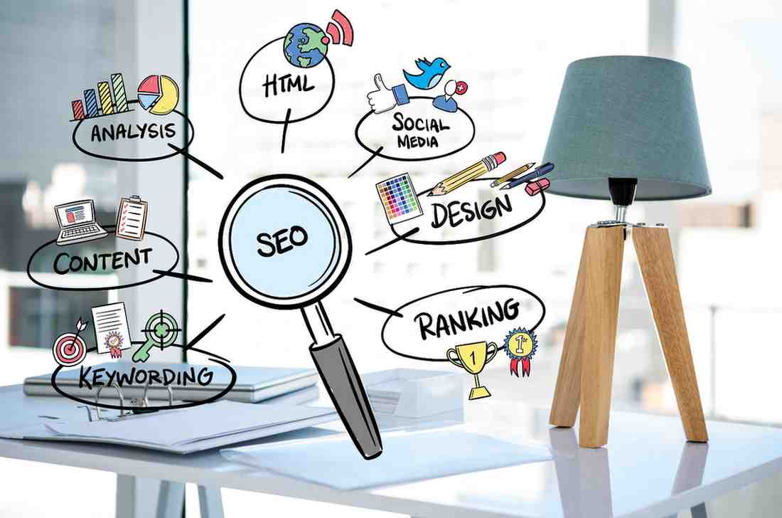 The Importance of SEO in Digital Marketing